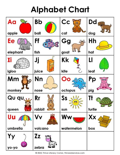 The ABC of creating a mini.